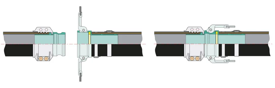 з'єднання Camlock з'єднання Camlock